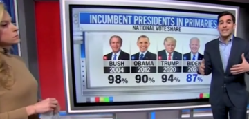 ‘Weak, Weak, Weak’: CNN’s Data Guru Says Primary Protest Votes Are Ill Omen For Biden Campaign