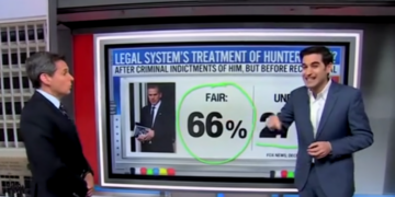 CNN Data Guru Says Americans Think Hunter Biden Facing ‘Fair’ Treatment, Maybe Not ‘Harsh Enough’