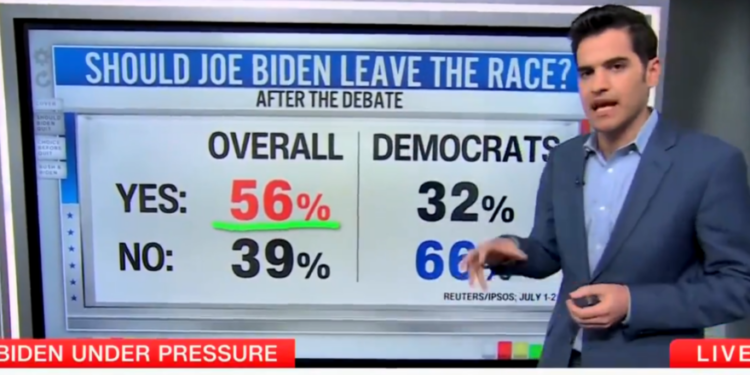 ‘They Don’t Want Him To Quit’: CNN Data Guru Says Dem Voters Want Biden To Stick Around