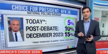 ‘He Is Not Happy’: CNN Data Guru Says Kamala Harris Joining Race Is ‘Devastating’ To RFK Jr’s Campaign