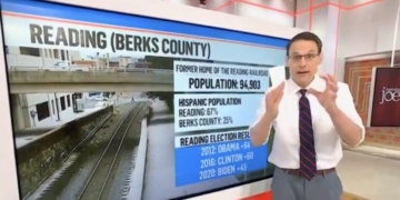 MSNBC’s Steve Kornacki Spells Out Good News For Republicans Among Swing State Hispanic Voters