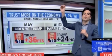 ‘Not Anywhere Near As Strong’: CNN Data Guru Says Harris Closing Gap With Trump’s Key Supporters