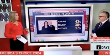 CNN Host Says Her Network’s Poll Has ‘Some Alarming Numbers’ For Harris