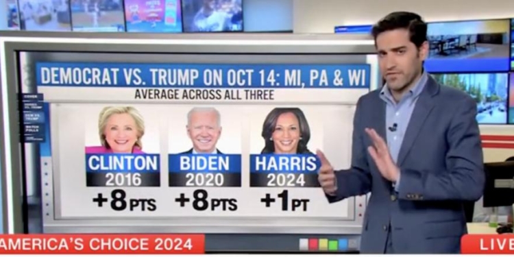 CNN’s Harry Enten Says Harris’ Numbers In Great Lakes States Are Significantly Lower Than Clinton, Biden