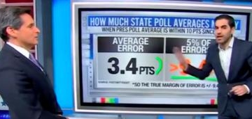 CNN’s Harry Enten Says ‘Trump Wins The Election In A Blowout’ If ‘We Have A Polling Miss Like We Had In 2020’